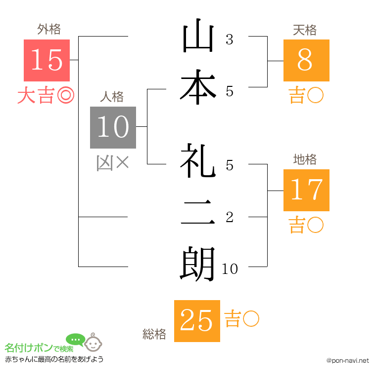 山本 礼二朗さんの姓名判断結果