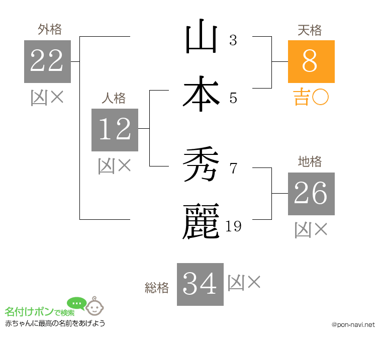 山本 秀麗さんの姓名判断結果