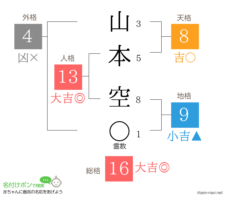 山本 空さんの姓名判断結果
