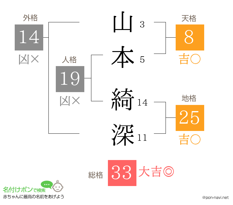 山本 綺深さんの姓名判断結果
