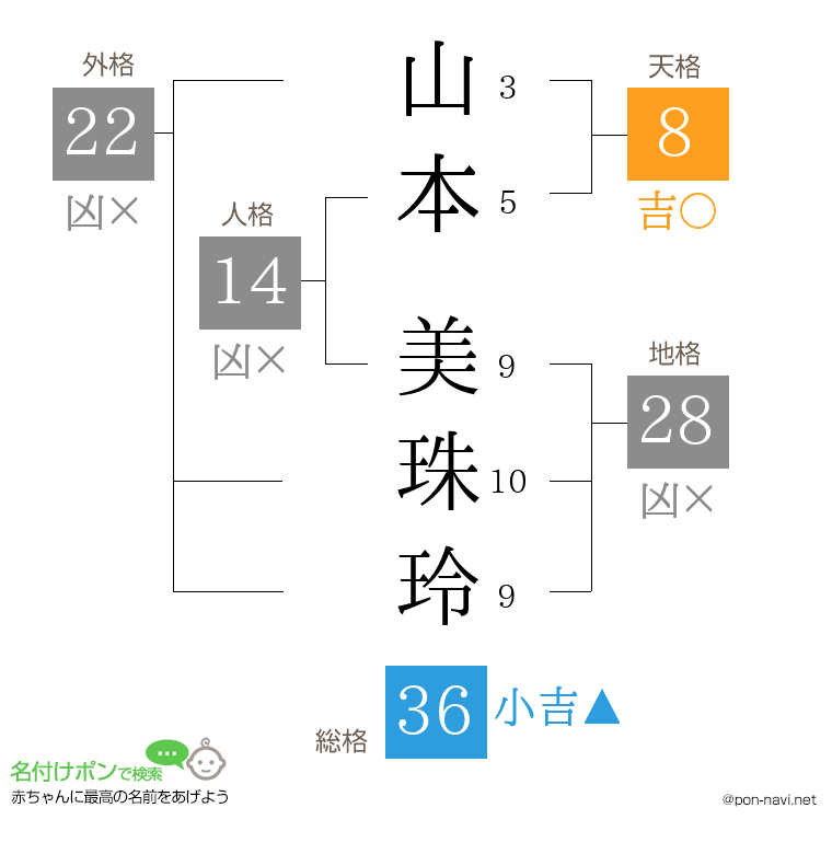 山本 美珠玲さんの姓名判断結果