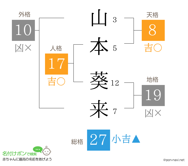 山本 葵来さんの姓名判断結果