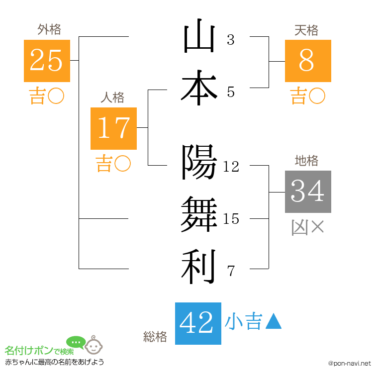 山本 陽舞利さんの姓名判断結果