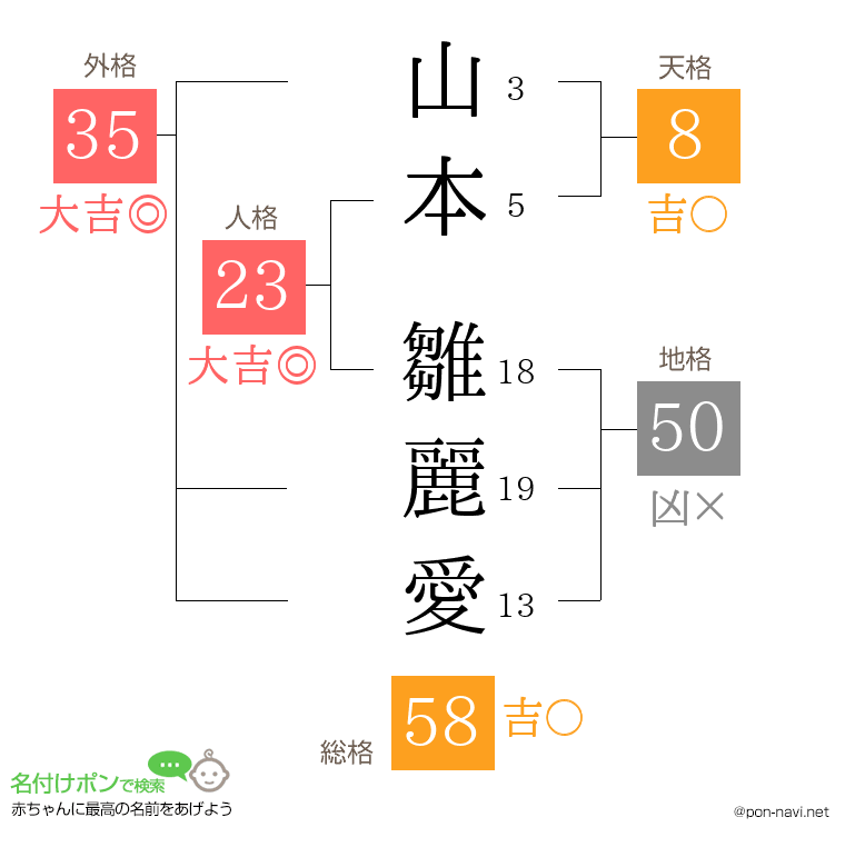 山本 雛麗愛さんの姓名判断結果