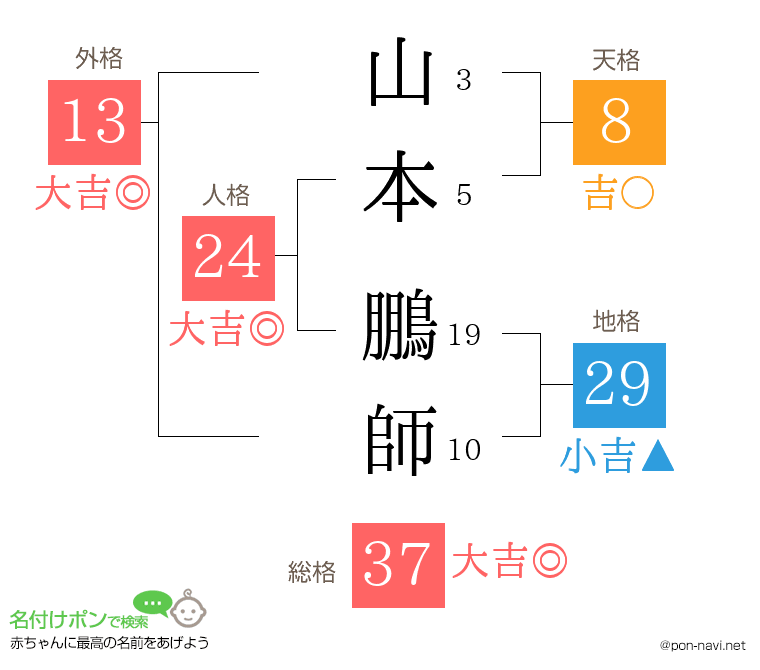 山本 鵬師さんの姓名判断結果