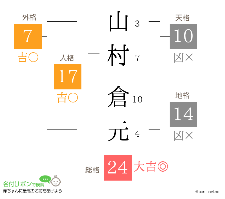 山村 倉元さんの姓名判断結果