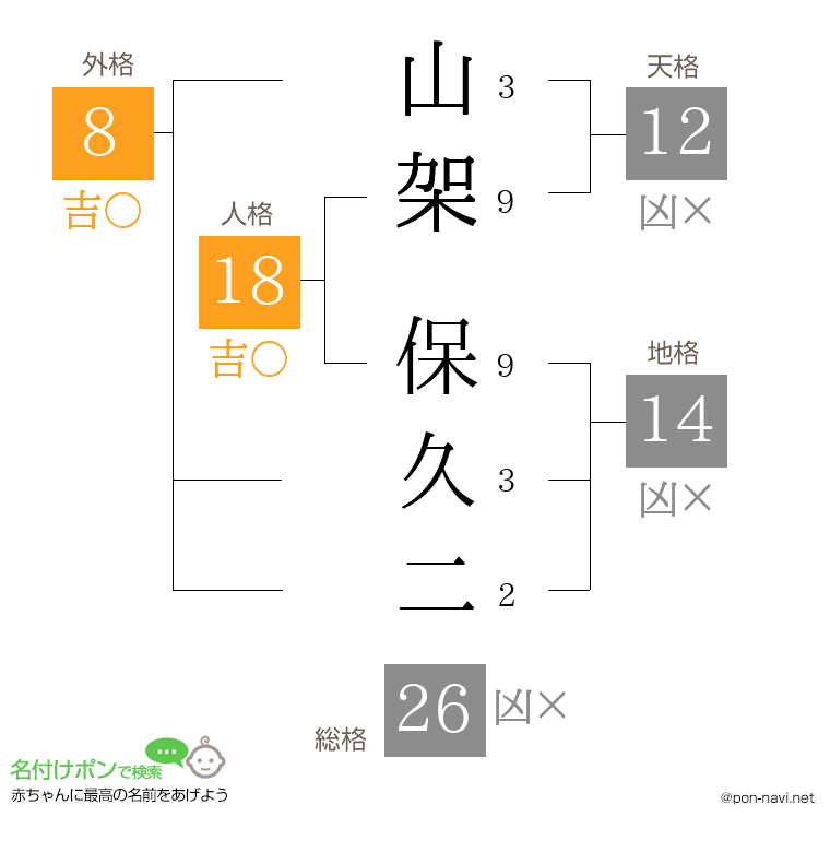 山架 保久二さんの姓名判断結果