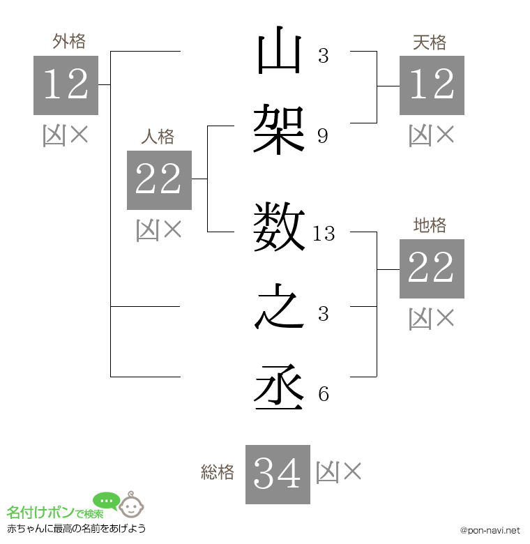 山架 数之丞さんの姓名判断結果