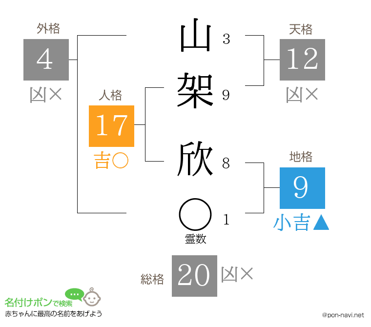 山架 欣さんの姓名判断結果