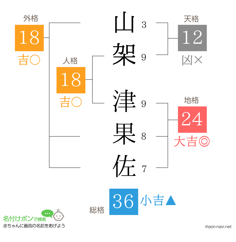 山架 津果佐さんの姓名判断結果
