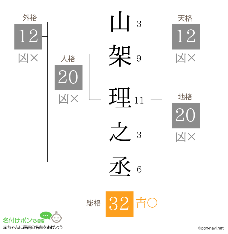 山架 理之丞さんの姓名判断結果