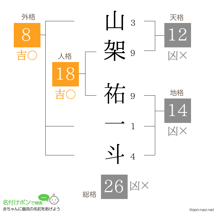 山架 祐一斗さんの姓名判断結果