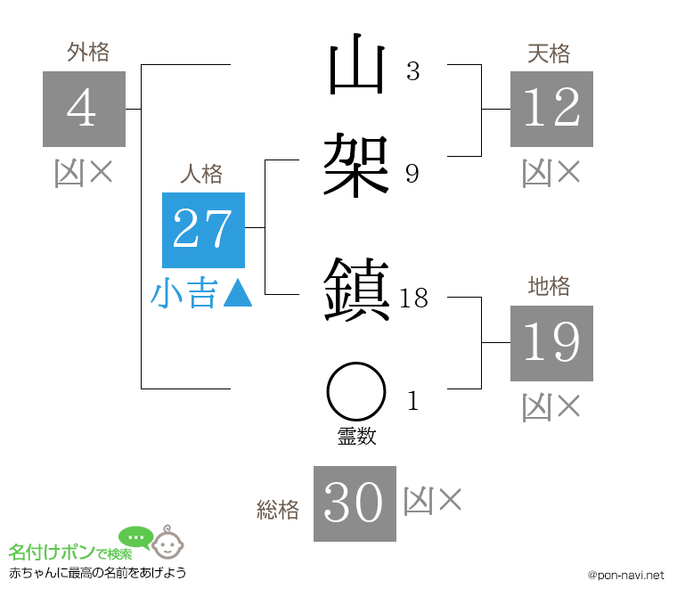 山架 鎮さんの姓名判断結果