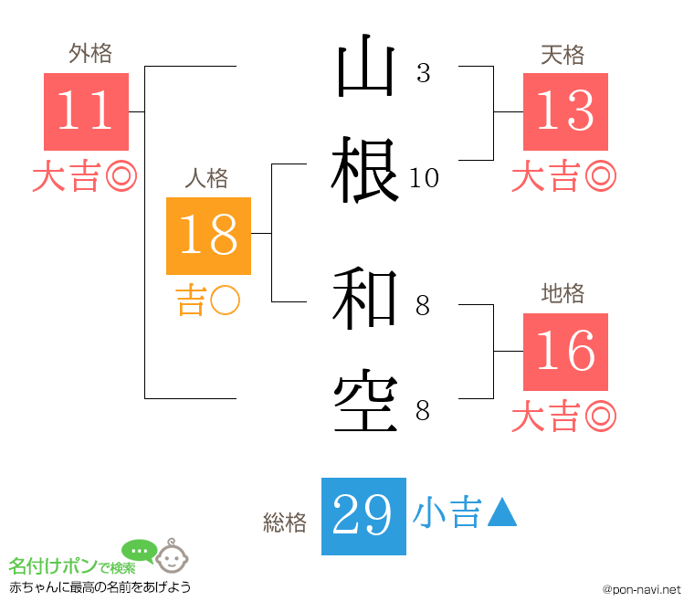 山根 和空さんの姓名判断結果