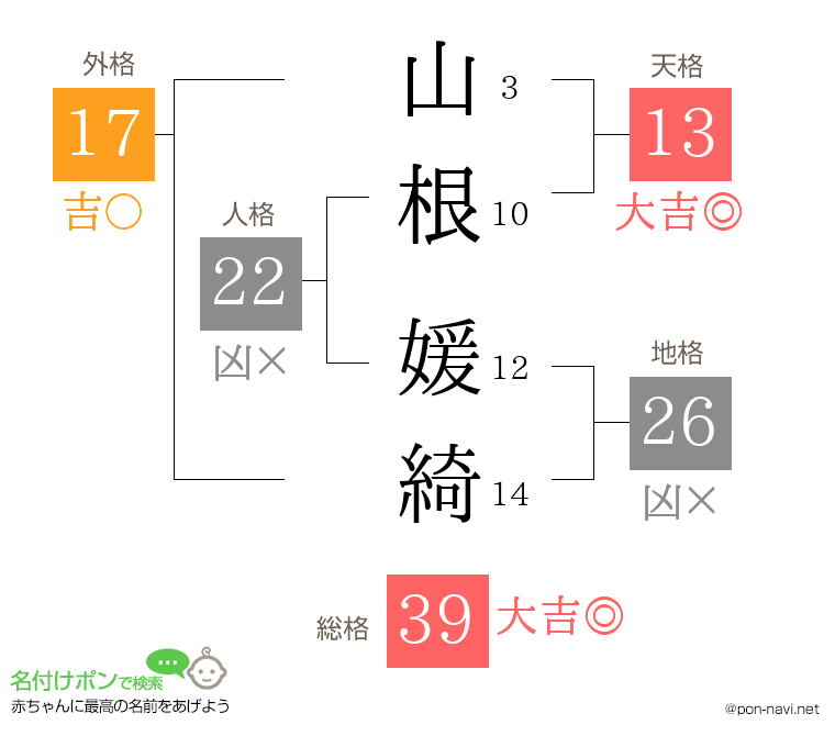 山根 媛綺さんの姓名判断結果