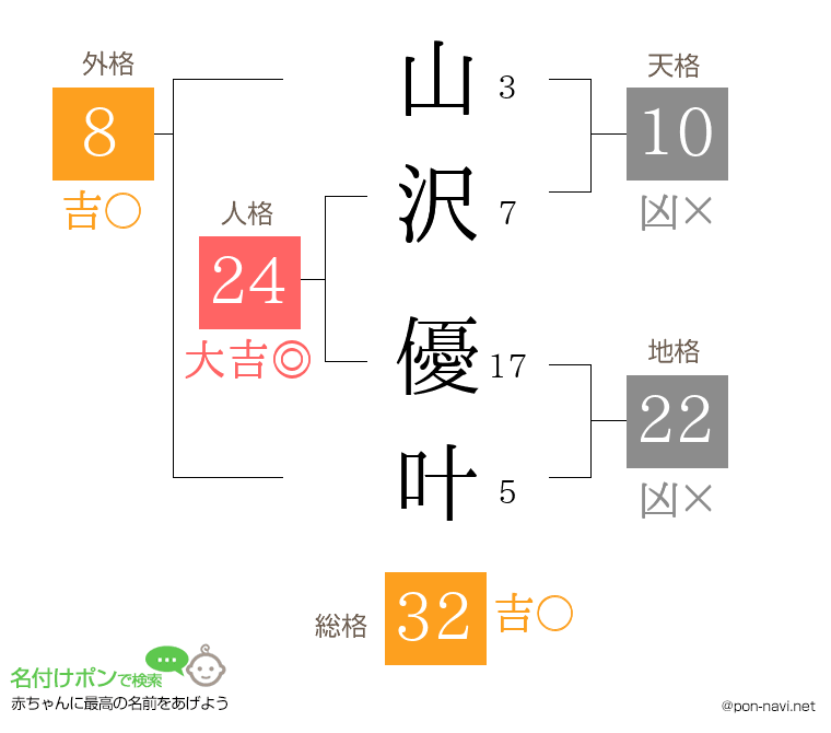 山沢 優叶さんの姓名判断結果