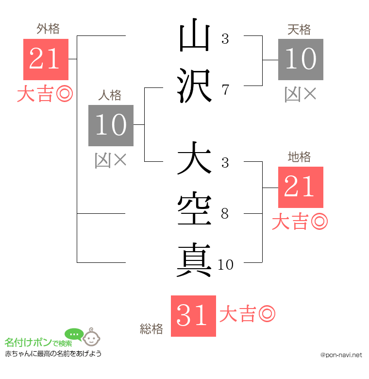 山沢 大空真さんの姓名判断結果