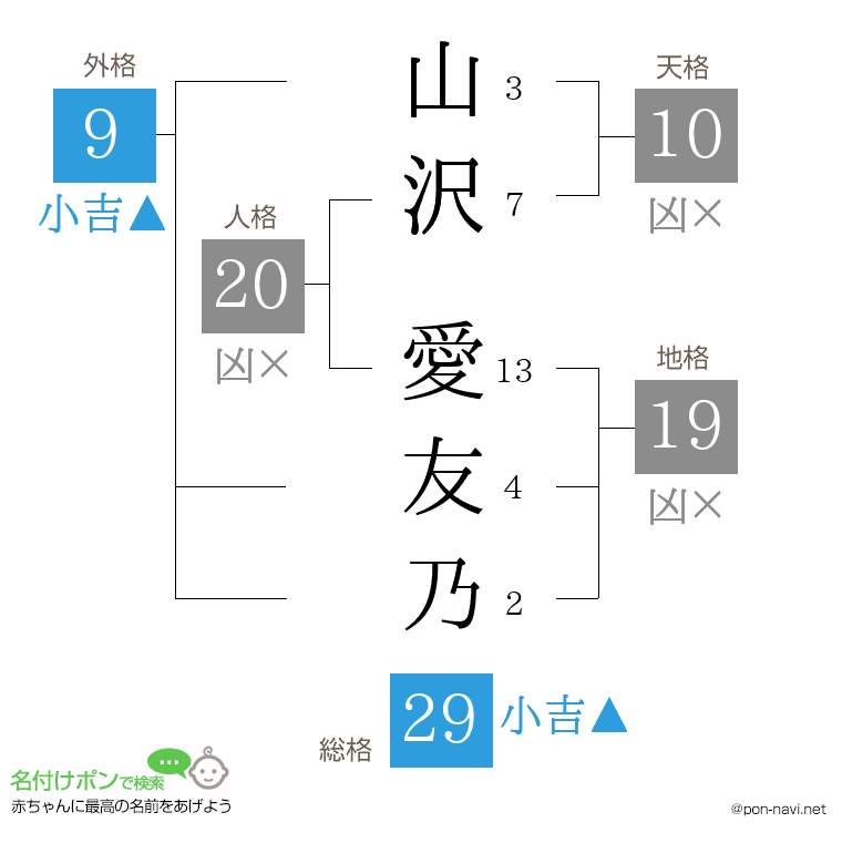 山沢 愛友乃さんの姓名判断結果