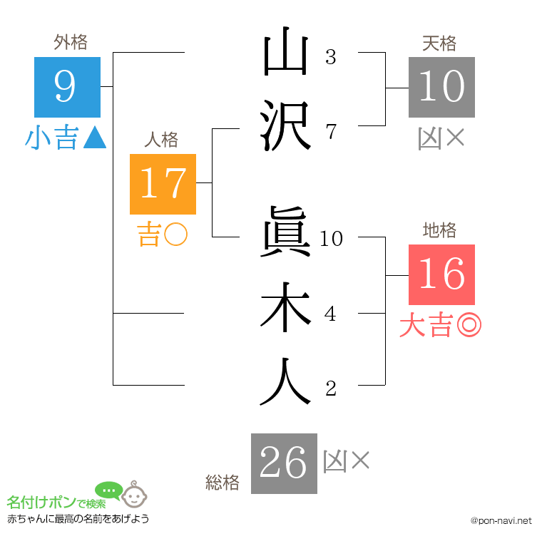 山沢 眞木人さんの姓名判断結果