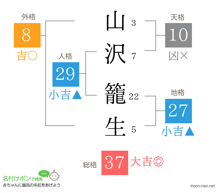 山沢 籠生さんの姓名判断結果