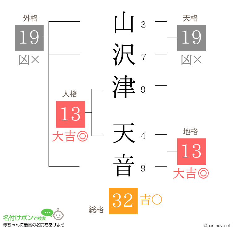 山沢津 天音さんの姓名判断結果