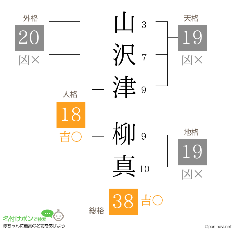 山沢津 柳真さんの姓名判断結果