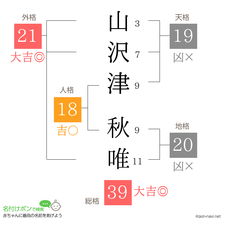 山沢津 秋唯さんの姓名判断結果