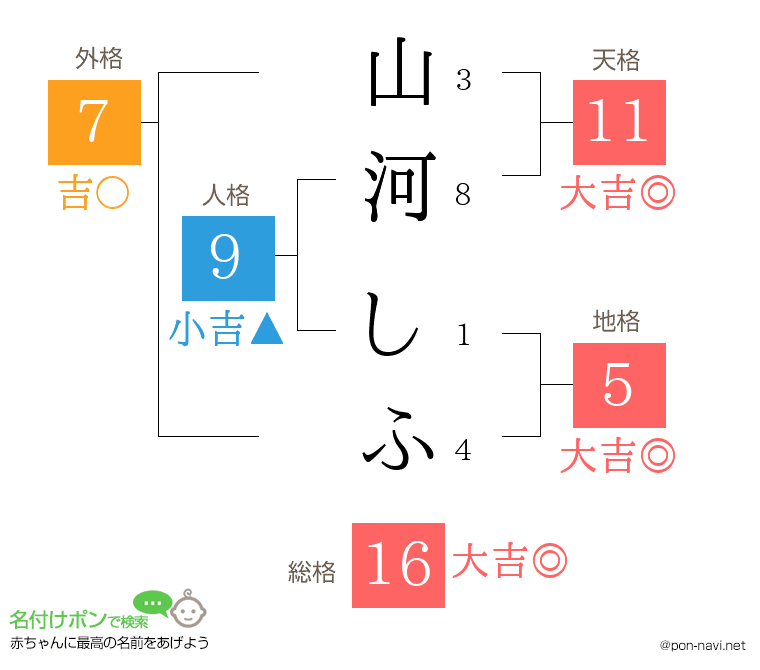 山河 しふさんの姓名判断結果