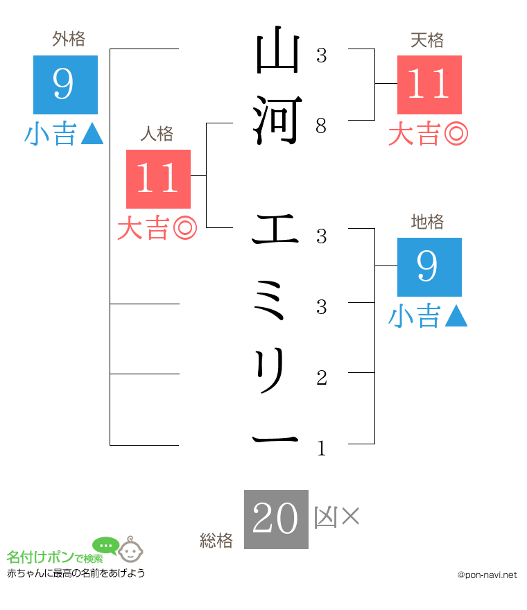 山河 エミリーさんの姓名判断結果