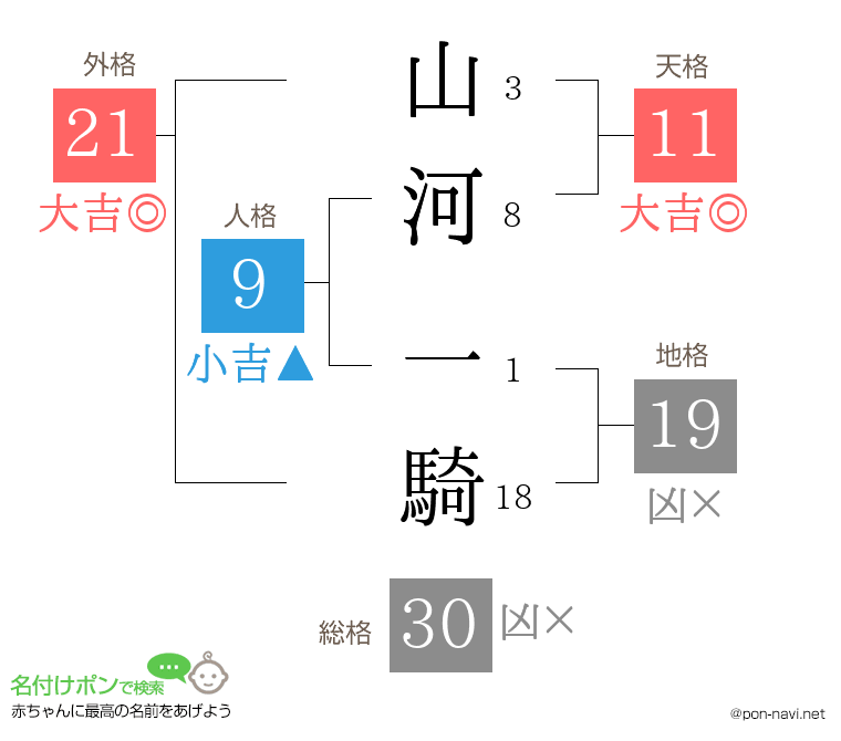 山河 一騎さんの姓名判断結果