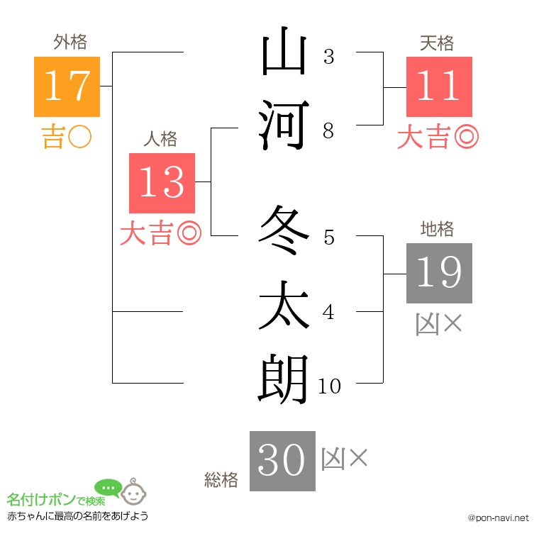 山河 冬太朗さんの姓名判断結果