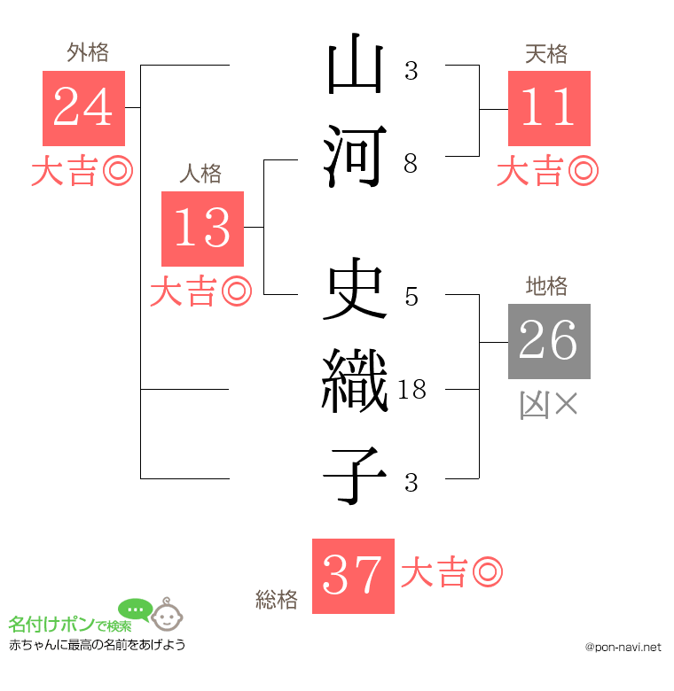 山河 史織子さんの姓名判断結果