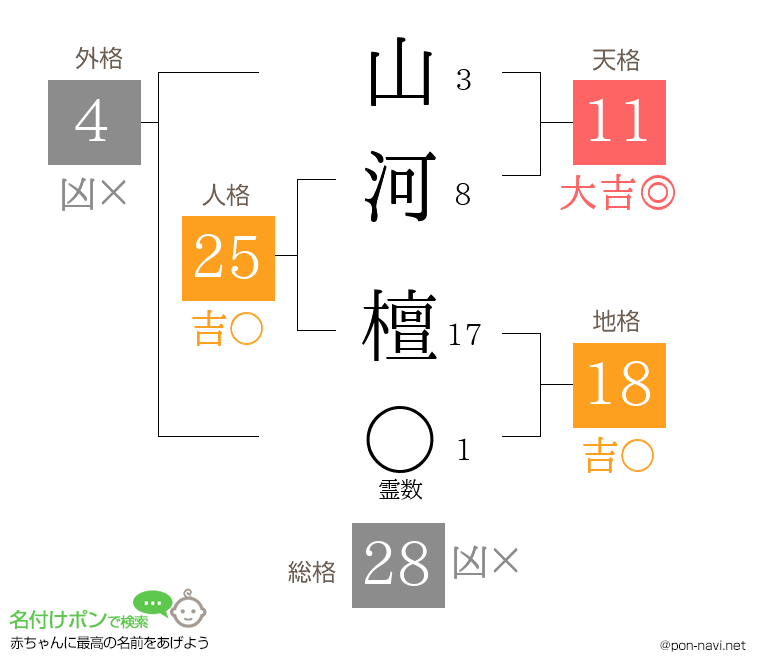 山河 檀さんの姓名判断結果