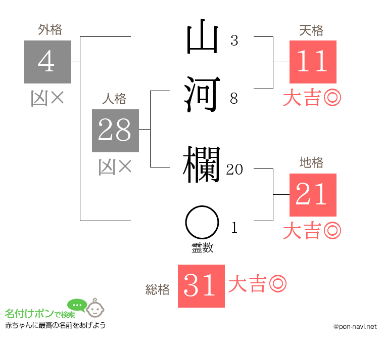 山河 欄さんの姓名判断結果