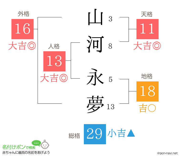 山河 永夢さんの姓名判断結果