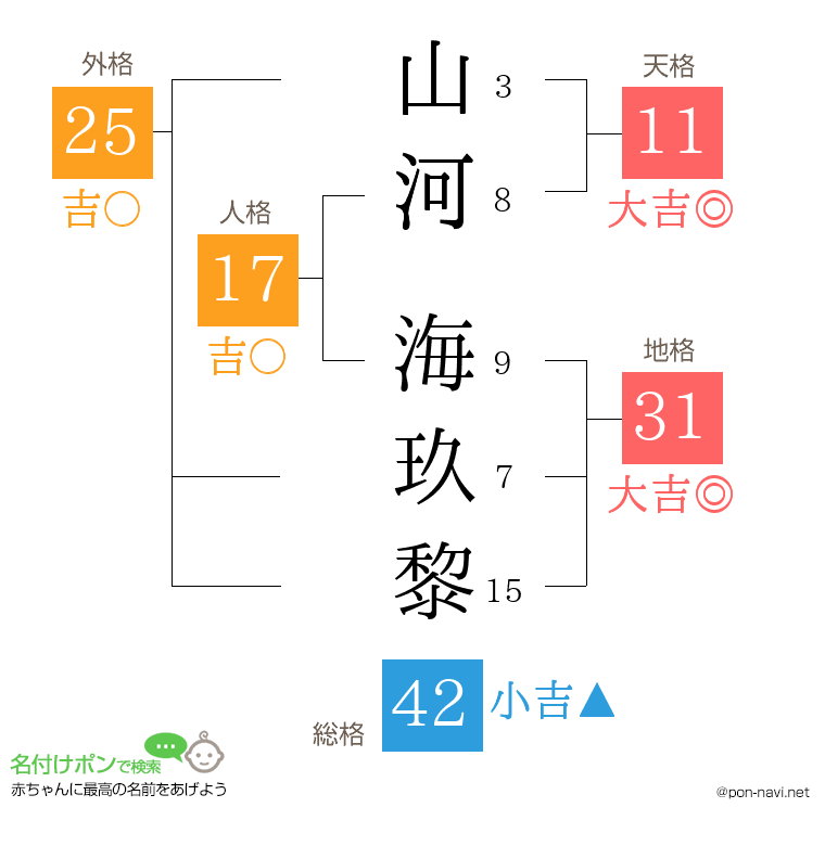 山河 海玖黎さんの姓名判断結果