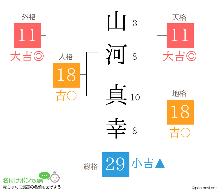 山河 真幸さんの姓名判断結果