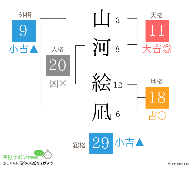 山河 絵凪さんの姓名判断結果