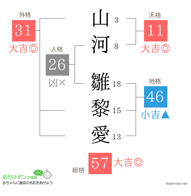 山河 雛黎愛さんの姓名判断結果