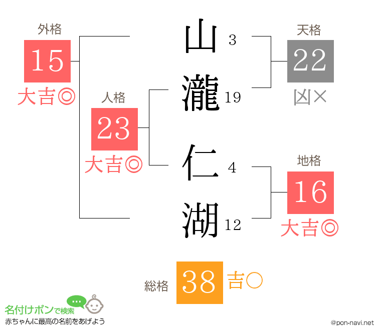 山瀧 仁湖さんの姓名判断結果