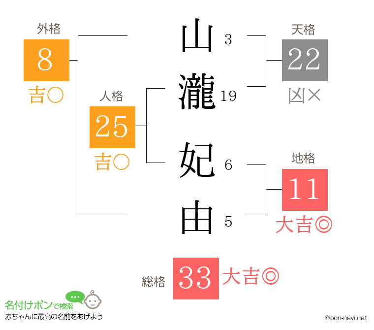 山瀧 妃由さんの姓名判断結果
