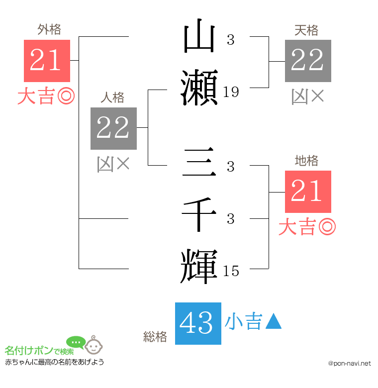 山瀬 三千輝さんの姓名判断結果