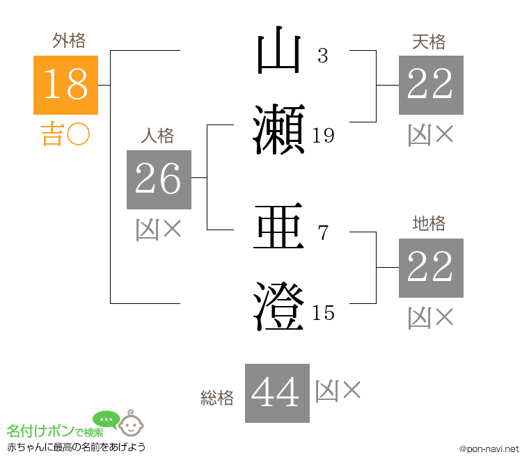 山瀬 亜澄さんの姓名判断結果