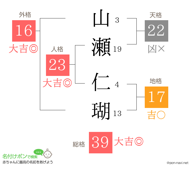 山瀬 仁瑚さんの姓名判断結果