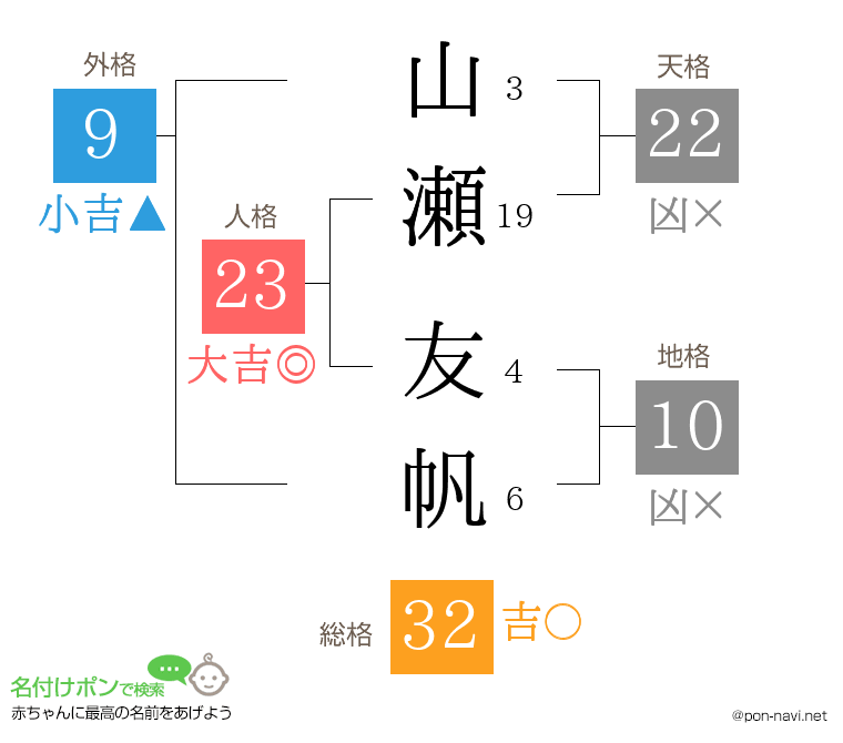 山瀬 友帆さんの姓名判断結果