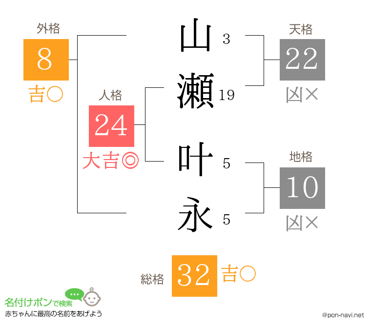 山瀬 叶永さんの姓名判断結果