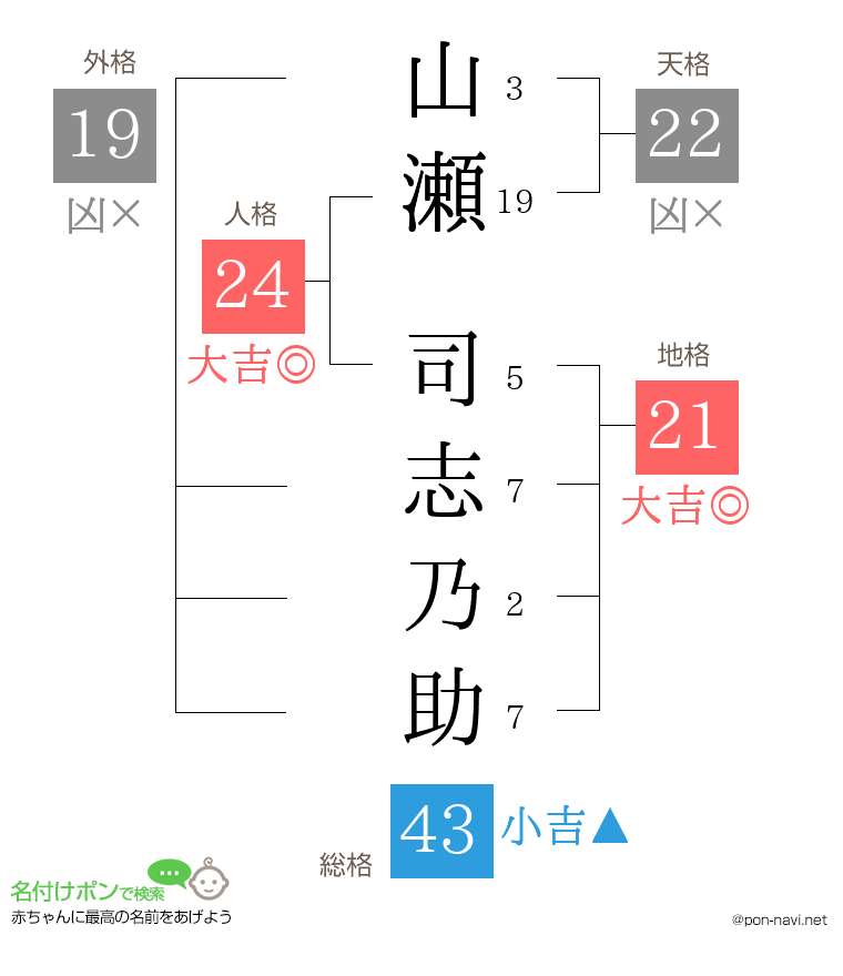 山瀬 司志乃助さんの姓名判断結果