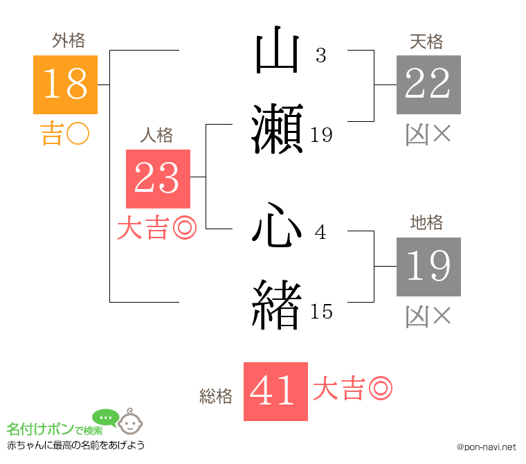 山瀬 心緖さんの姓名判断結果
