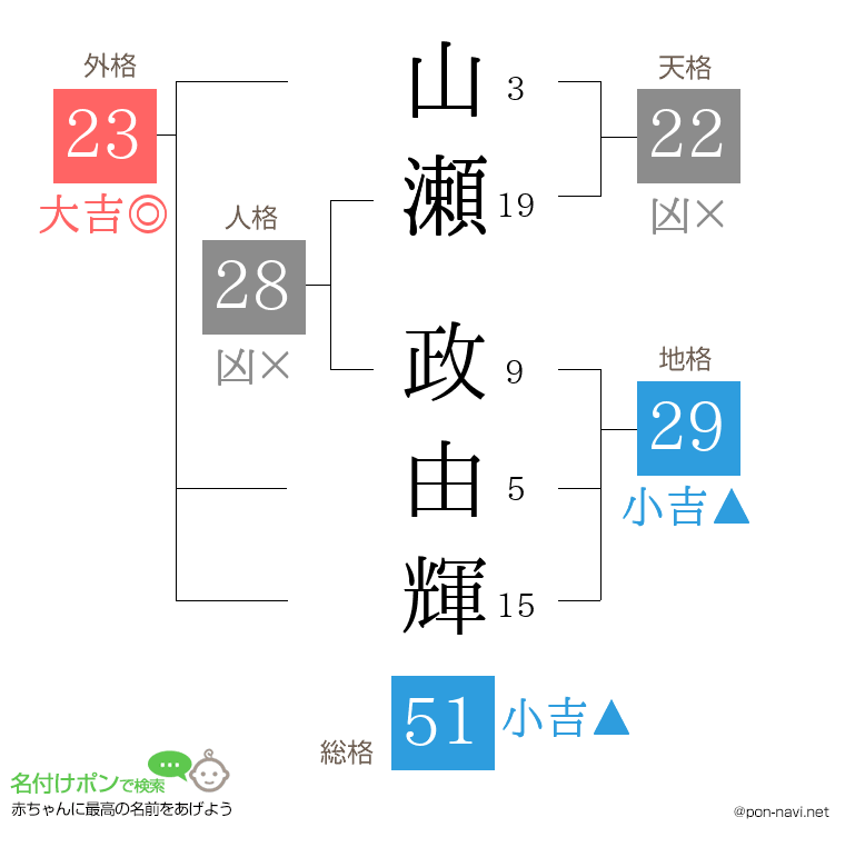 山瀬 政由輝さんの姓名判断結果