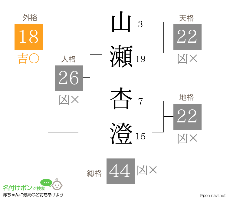 山瀬 杏澄さんの姓名判断結果